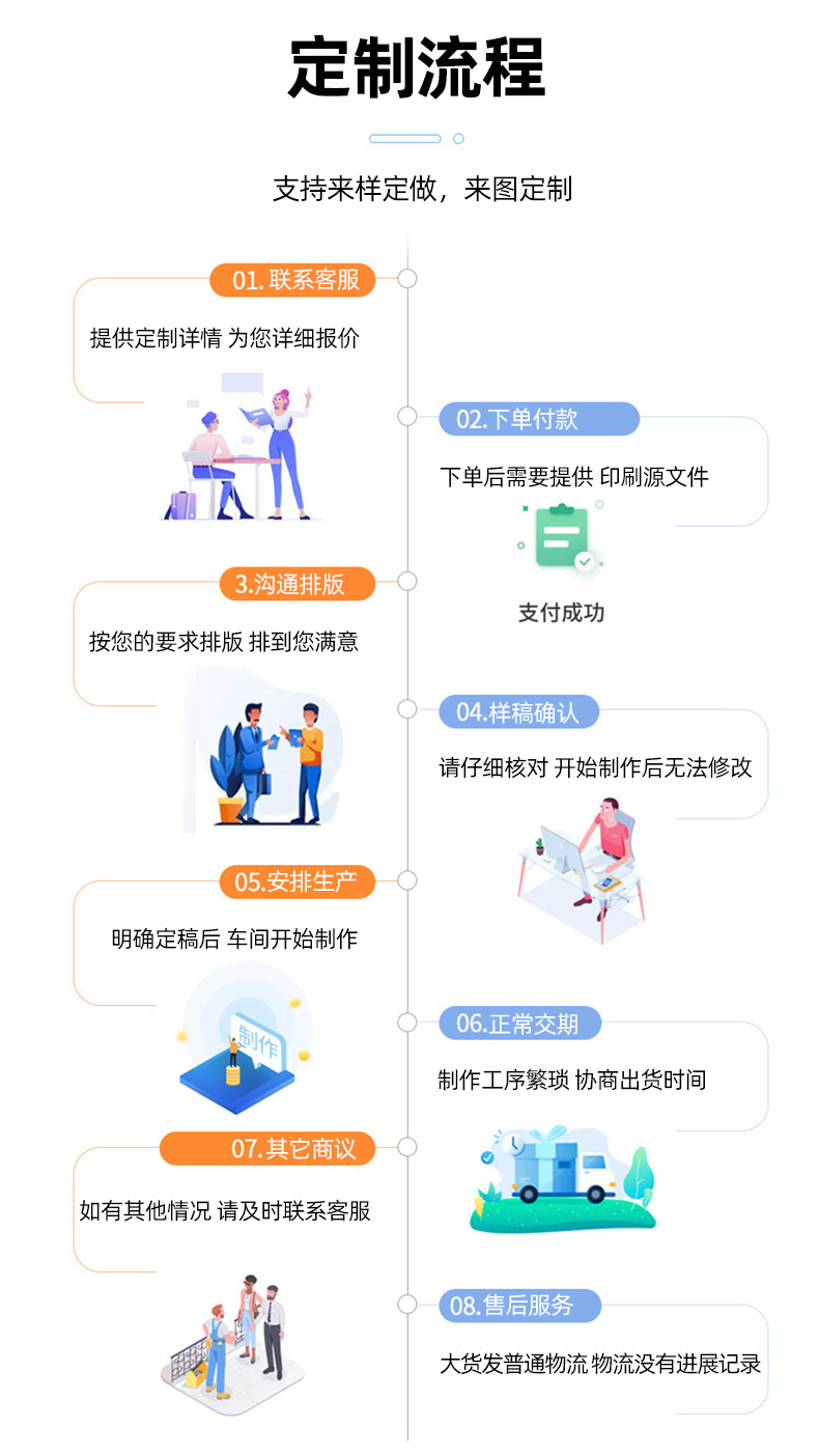 定制流程.jpg
