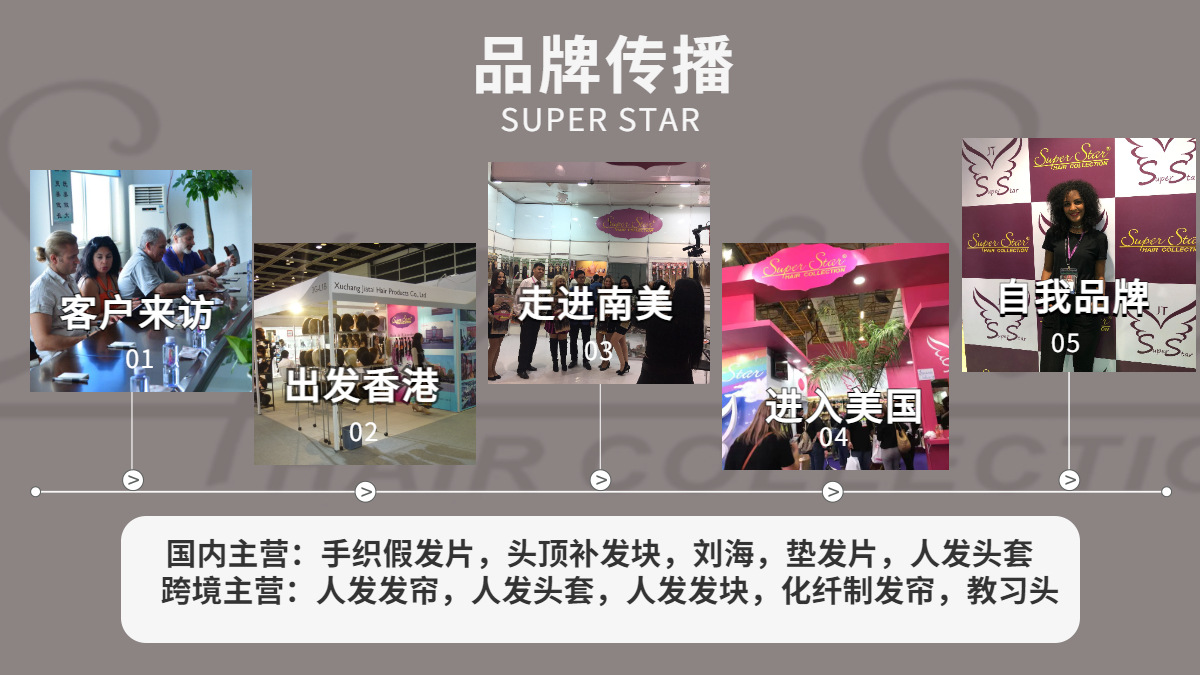 1688工厂定制加工流程海报banner (2)