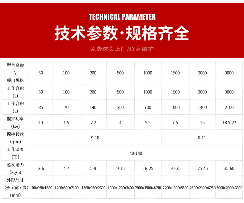 单锥真空螺带干燥机_04
