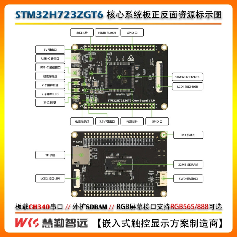 Плата Core STMicroelectronics STM32H723ZGT6, 550 МГц Cortex‑M7, внешняя SDRAM и поддержка LVGL тач