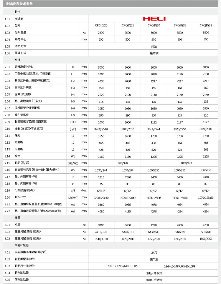 叉车电子样册改详情_09