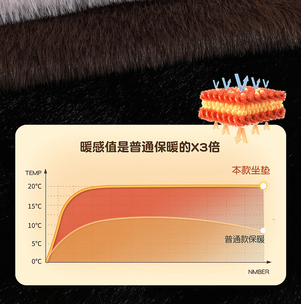 Winter Plush Car Seat Cushion Warm Car Decoration Universal Tie-Free Anti-Slip Seat Cushion Seat Cover Seat Cushion Fur Cushion