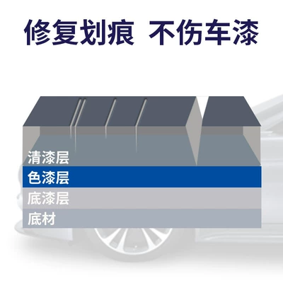 Car wax: polishing to remove scratches deep
