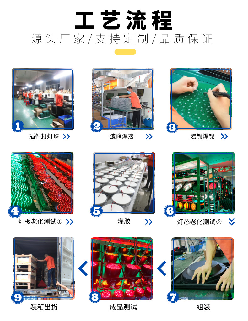 工艺流程