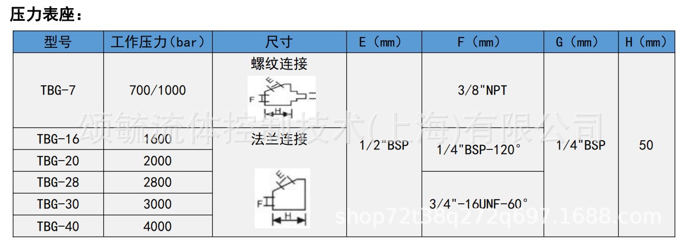 压力表做