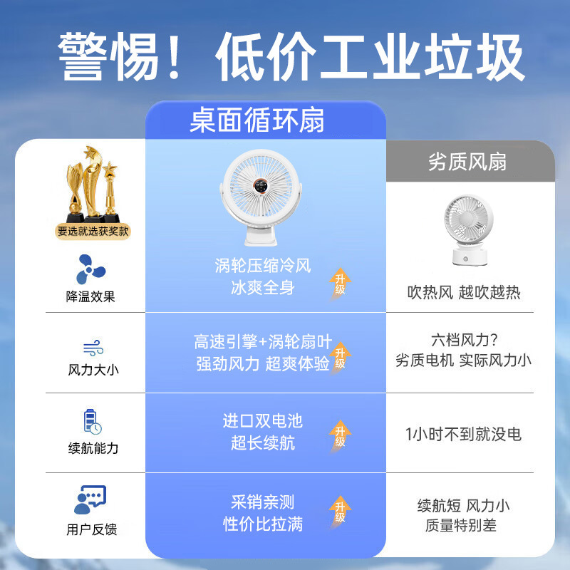 国境を越えた新型クリップファンUSB照明デスクトップファン家庭用扇風機携帯大風力循環ファン|undefined