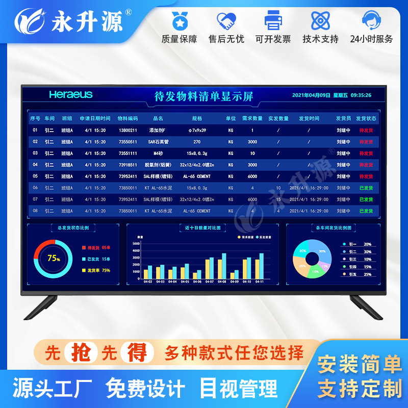 ���Ϲ���������Ϣ������lcdҺ����ʾ����ҵָ������������