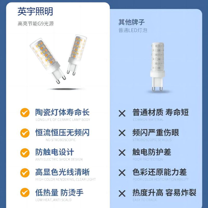G9電球ledピン付き小電球g 4ハイライト省エネ光源ストロボなし220v陶磁器トウモロコシランプ三色光|undefined