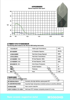 Film, Automotive Film - 15230m-m5060hd-m-series