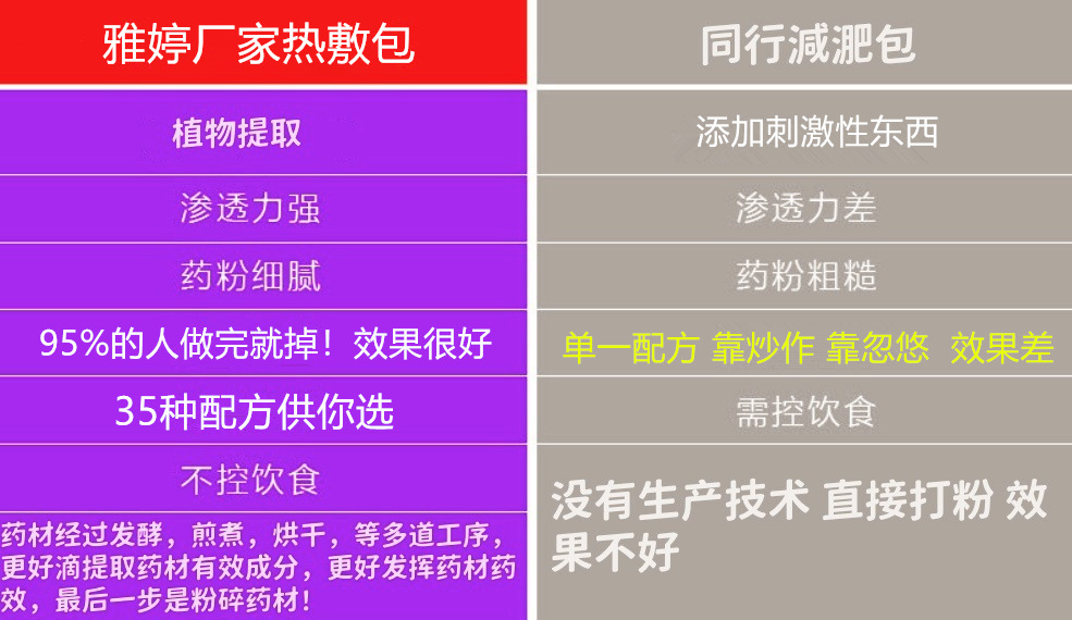 瘦瘦包对比_雅婷