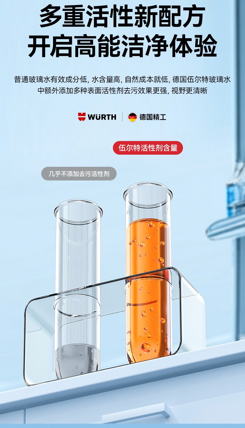 Wurth Auto Glass Cleaner, Powerful Stain and Oil Film Remover, Specialized Wiper Fluid Ethanol Concentrate for Tesla and BMW