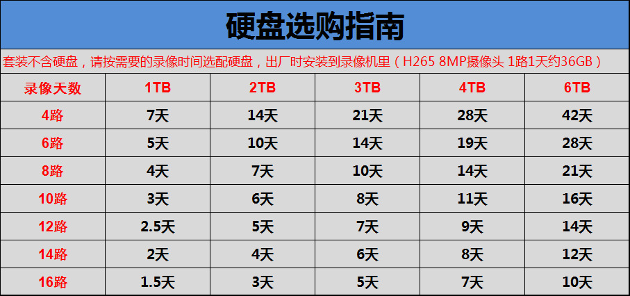 8MP中文硬盘选配表