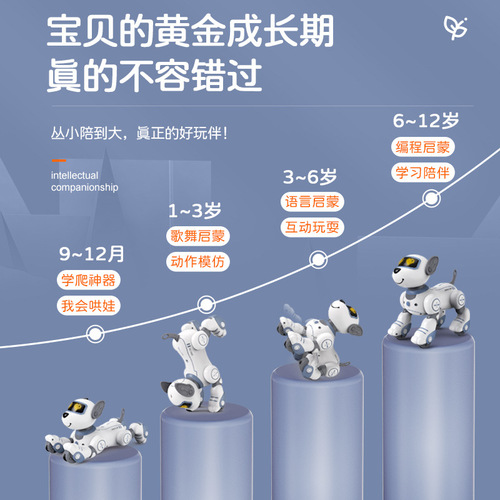 Intelligent robot dog for children, electric puppy toy, dog walking, barking, programming stunts, singing and dancing robot