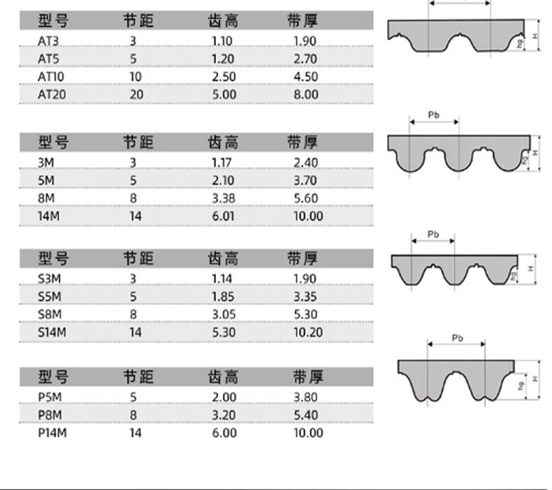Jaguar Htd-14M Rubber Timing Belt Conveyor Belt Transmission Belt 1400-2800 Timing Industrial Belt with Wheels