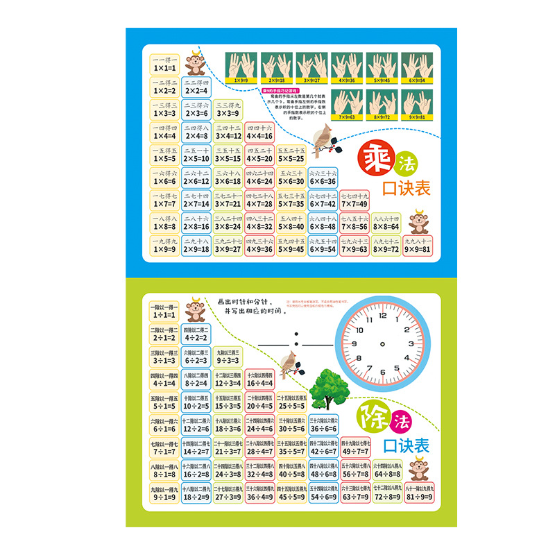 Multiplication Division formula table
