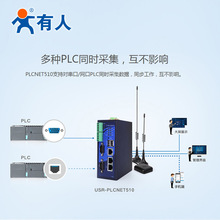 推薦 多功能PLC雲網關邊緣計算4G遠程監控傳輸模塊調試 PLCNET510
