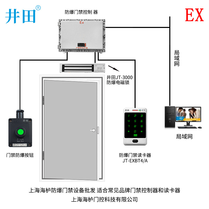 联网型防爆门禁系统 网络版防爆门禁系统单 读卡器套装优惠价格