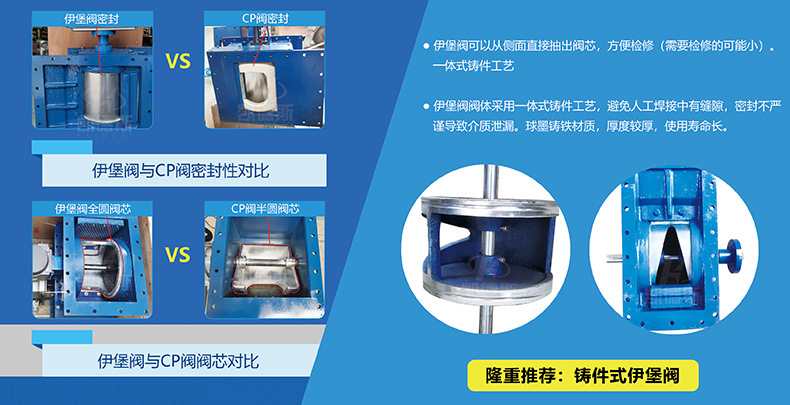 伊堡阀与CP阀对比_蓝底1