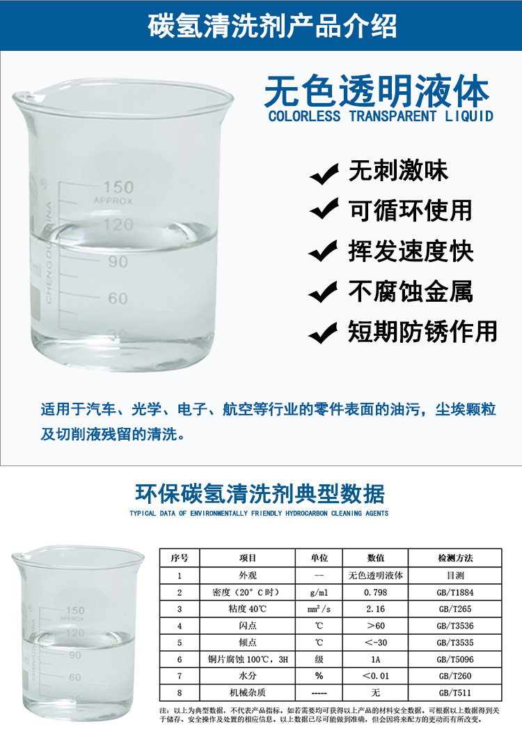 碳氢清洗剂详情页1688_02