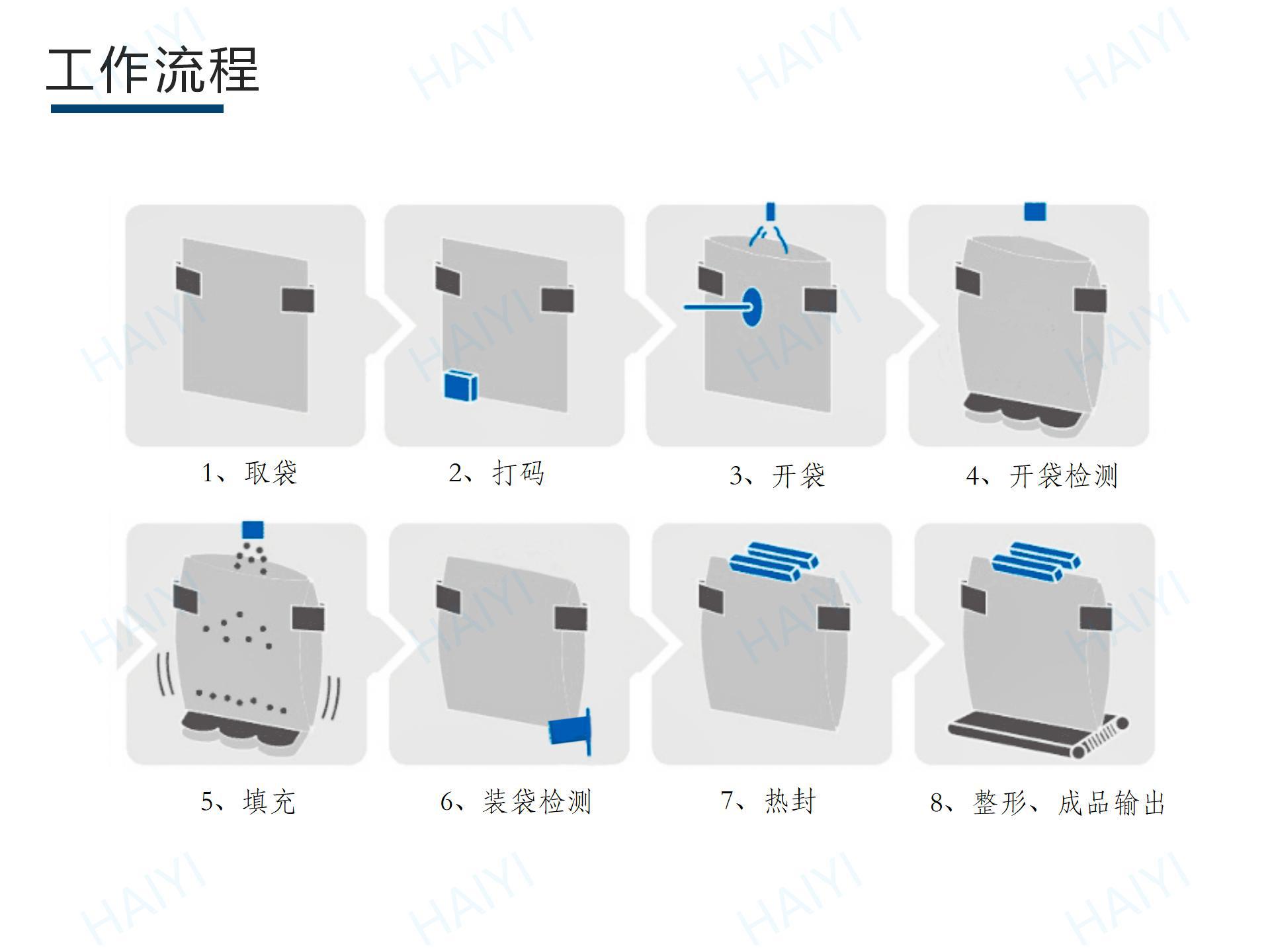 給袋式200 - 多功能_04.jpg