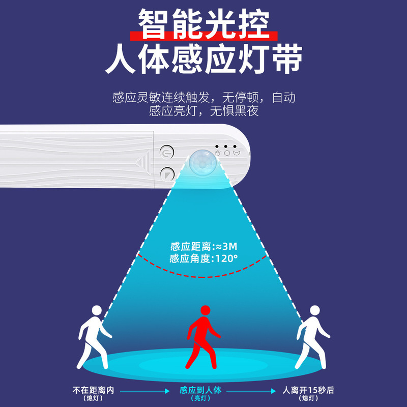工厂直发led灯带2835长条电池盒柔性灯条调光小夜灯人体感应灯带|undefined