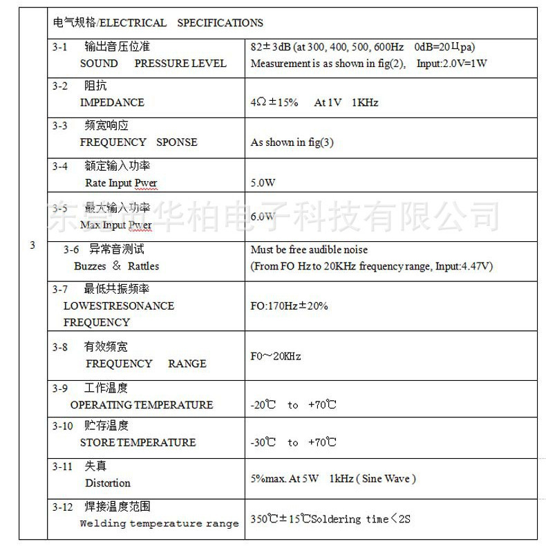 充電杭スピーカースピーカー1.5インチ4欧5w40mm円形16芯ダブル磁気全周波数スピーカースピーカー|undefined