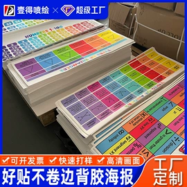 其他广告器材;广告牌;广告板