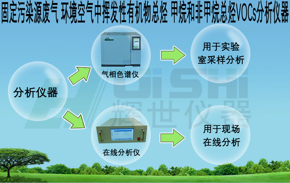 厂家直销环境大气非甲烷总烃监测仪环境苯系物检测仪上门安装培训