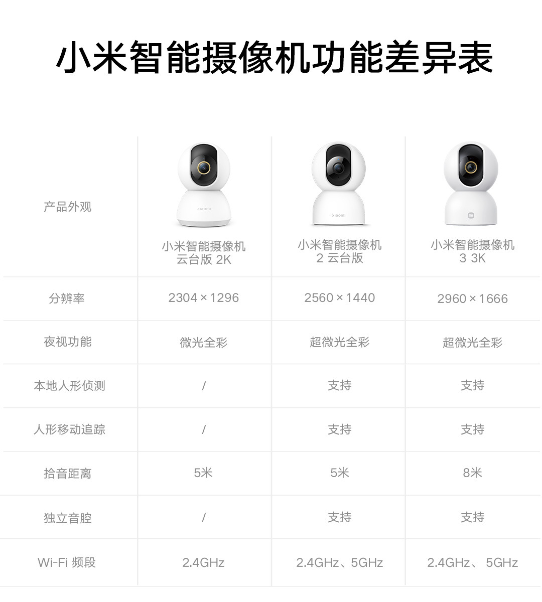 摄像机3详情页- (26).JPEG