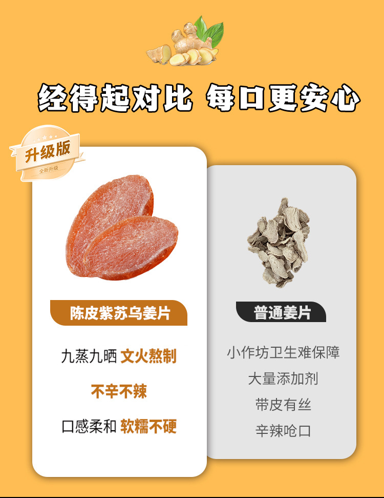 Chenpi Perilla Dark Sugar Ginger Slices 100g Candied Snack with Tangerine Peel Mulberry overview
