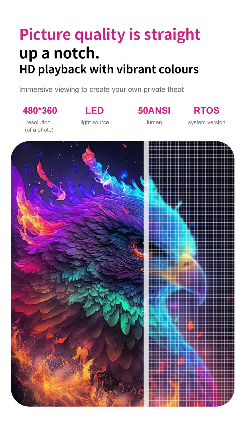 M5 Aynı Frekans Projektörü HY300 Taşınabilir Mini HD Kablosuz Kablolu Telefon Projeksiyon Kaynak Fabrika
