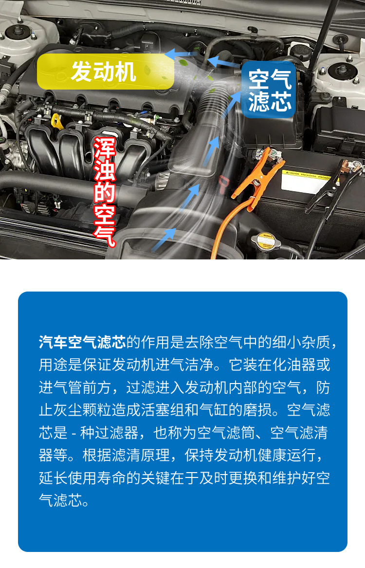Lynk & Co Air Conditioning Filter Element 01020503+06 Air Filter 1.5T2.0T Accessories Lynk & Co 07 Air Conditioning Filter Element