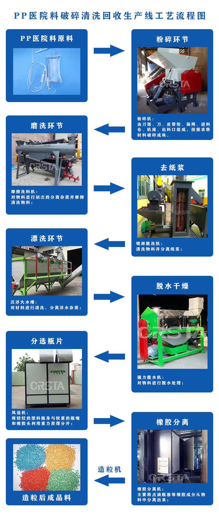 PP回收线工艺流程图.jpg