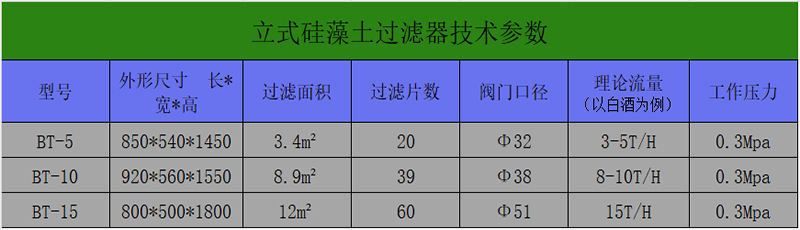 立式硅藻土过滤器技术参数.png