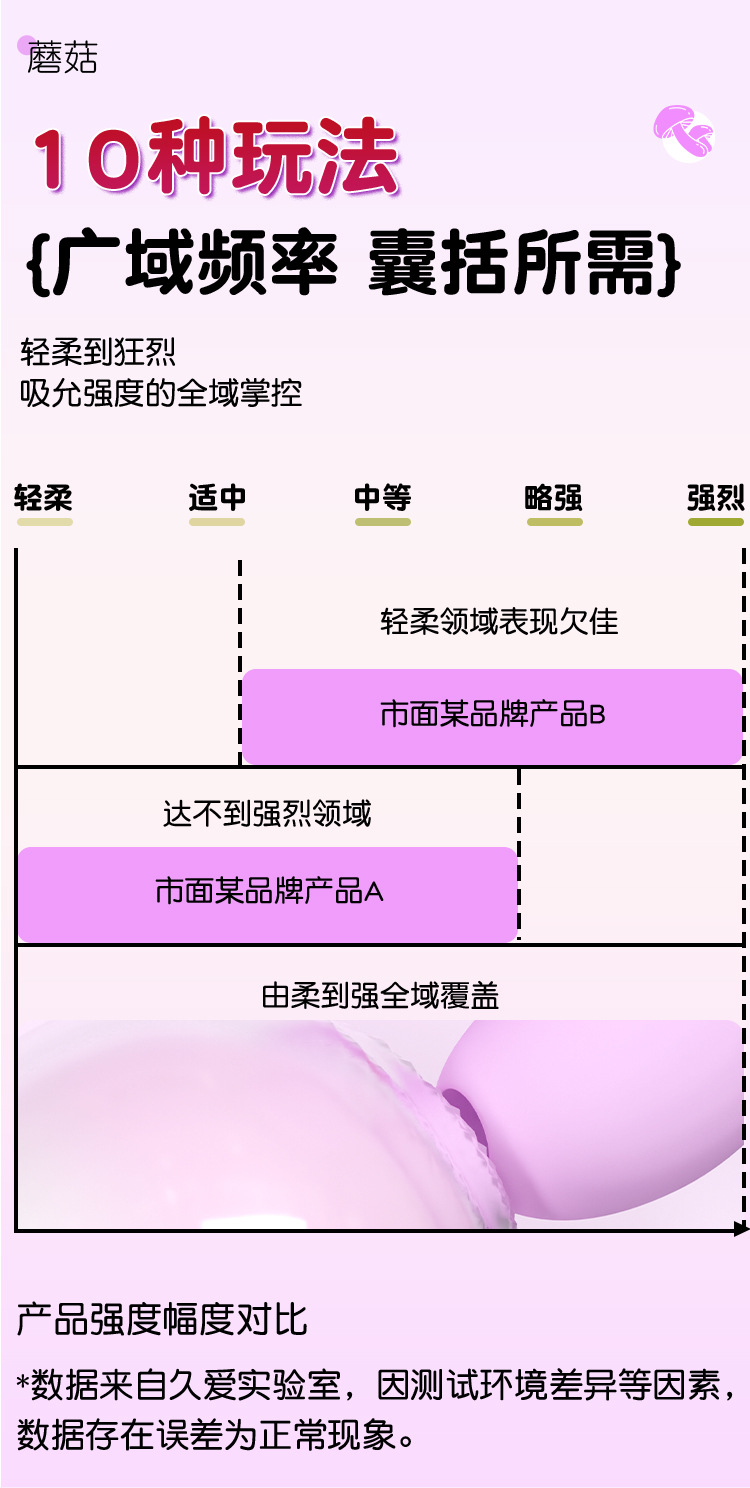 Wearable Vibrating Egg with App Control, Silicone and ABS, Quiet Suction Vibration — detail image 28