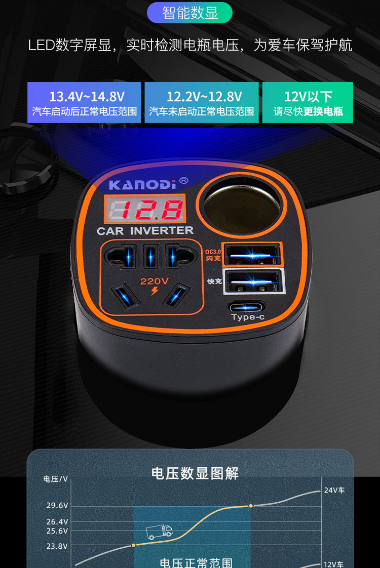 Car inverter 220V high power fast charging usb multi-purpose multi-function 12v24v universal car charger