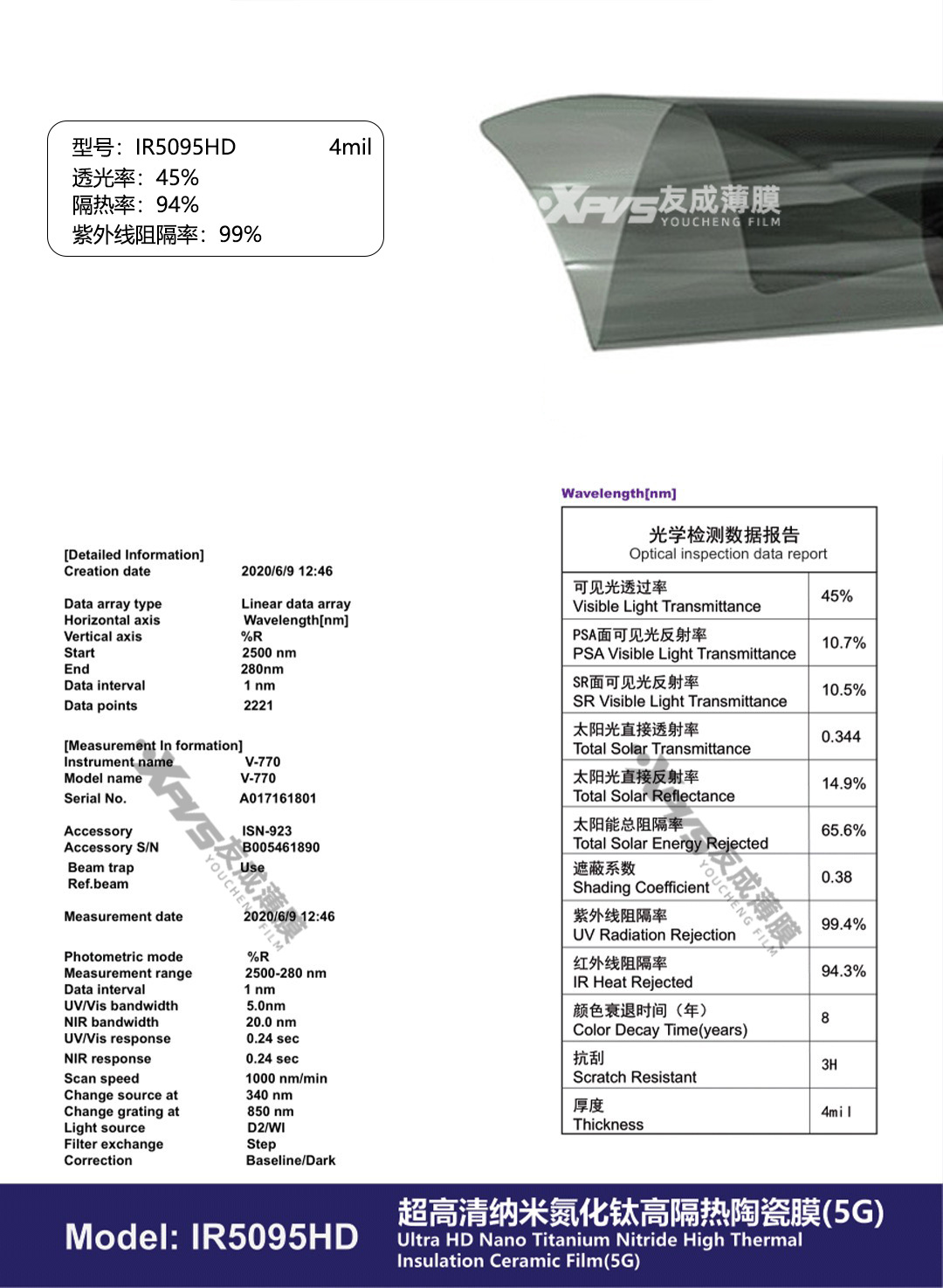 Car Glass Film 5g Ultra-High Definition Nano Titanium Nitride Ceramic Film Insulation Film 4Mil Safety Explosion-Proof Film Sunscreen Film