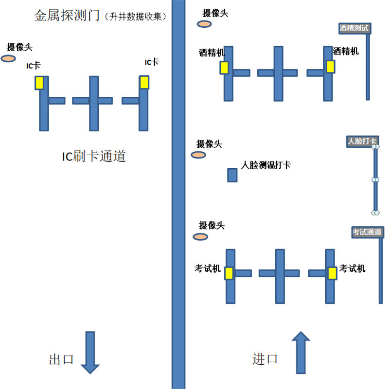 矿用安检系统 井下道闸系统 矿用闸机 性能稳定 矿用安全考试系统
