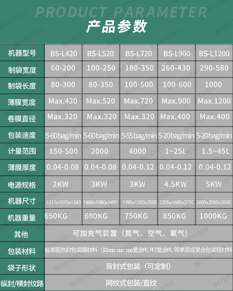 博动立式机器参数绿色