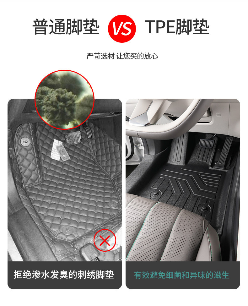 Special Dongfeng Nissan NX8 full-cover floor mats for interior modification, 26 models, including threshold covers, waterproof TPE car floor mats