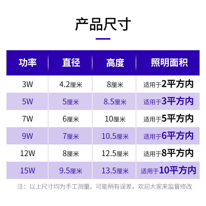 感应灯LED雷达人体红外线感应楼道楼梯走廊卫生间声光控节能灯泡|undefined