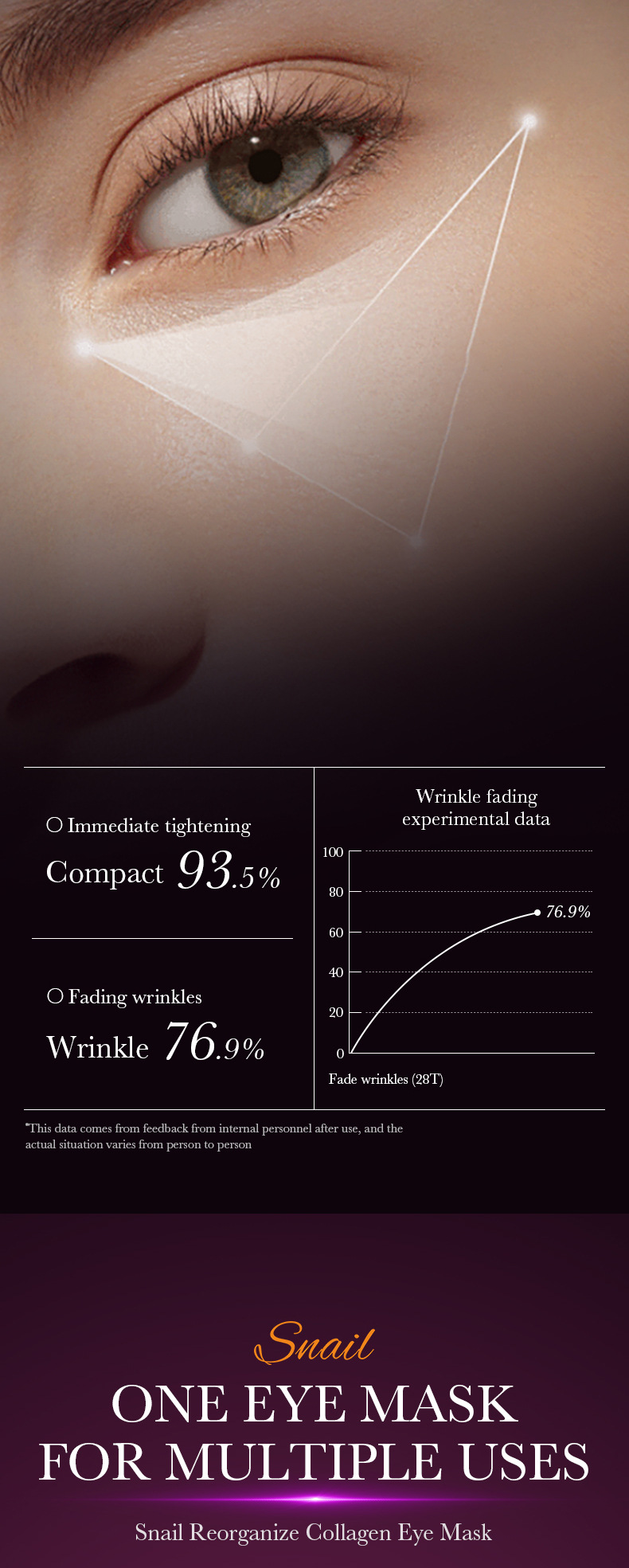 SADOER All English Snail Recombinant Collagen migliora la maschera per occhi secchi_voghion.com