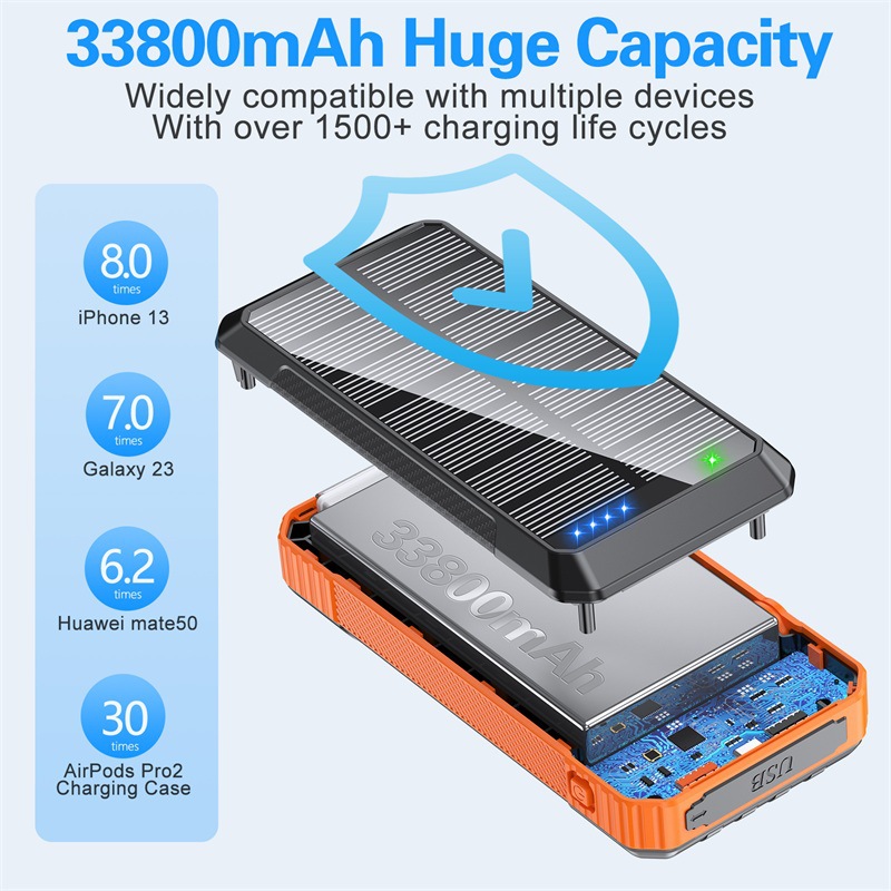 The new 22.5W fast charging solar charging treasure 33800mAh4 mobile power supply with fast charging line The new 22.5W fast charging solar charging treasure 33800mAh4 mobile power supply with fast charging line