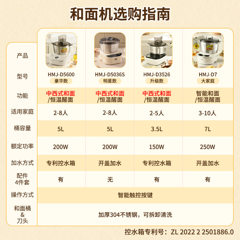 반죽 믹서 구매 가이드
