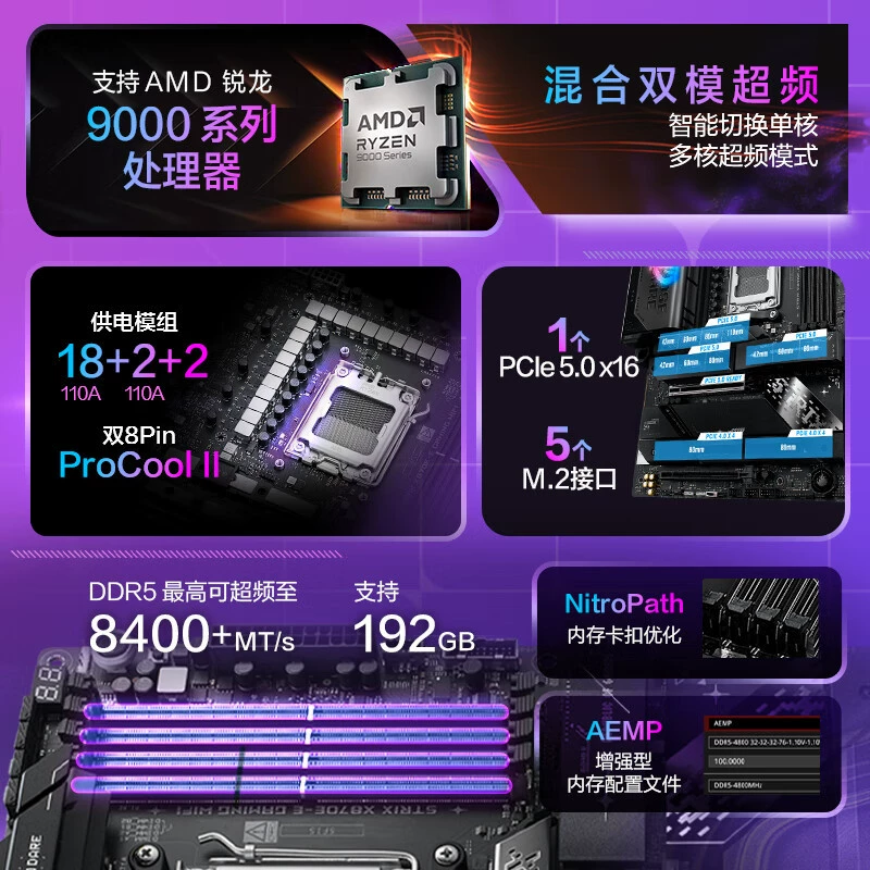 Материнская плата STRIX X870E‑E GAMING WIFI