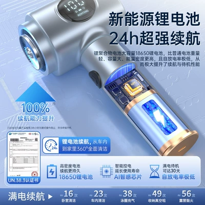 Tozsoranlar – Device