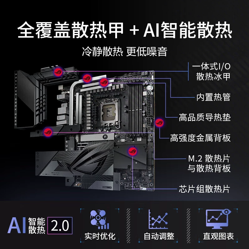 Подходит для материнской платы ROG ASUS ROG MAXIMUS Z790 Dark Hero для поддержки процессора