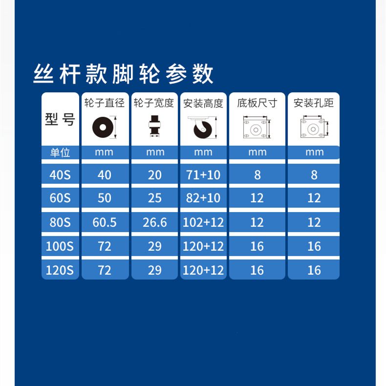 水平調整福馬輪40/60/80/100/120/150自動化設備サポート型平底福馬輪|undefined