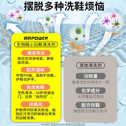 Xiaobai shoe foam cleaner, wash-free live broadcast decontamination multifunctional shoe cleaner wholesale