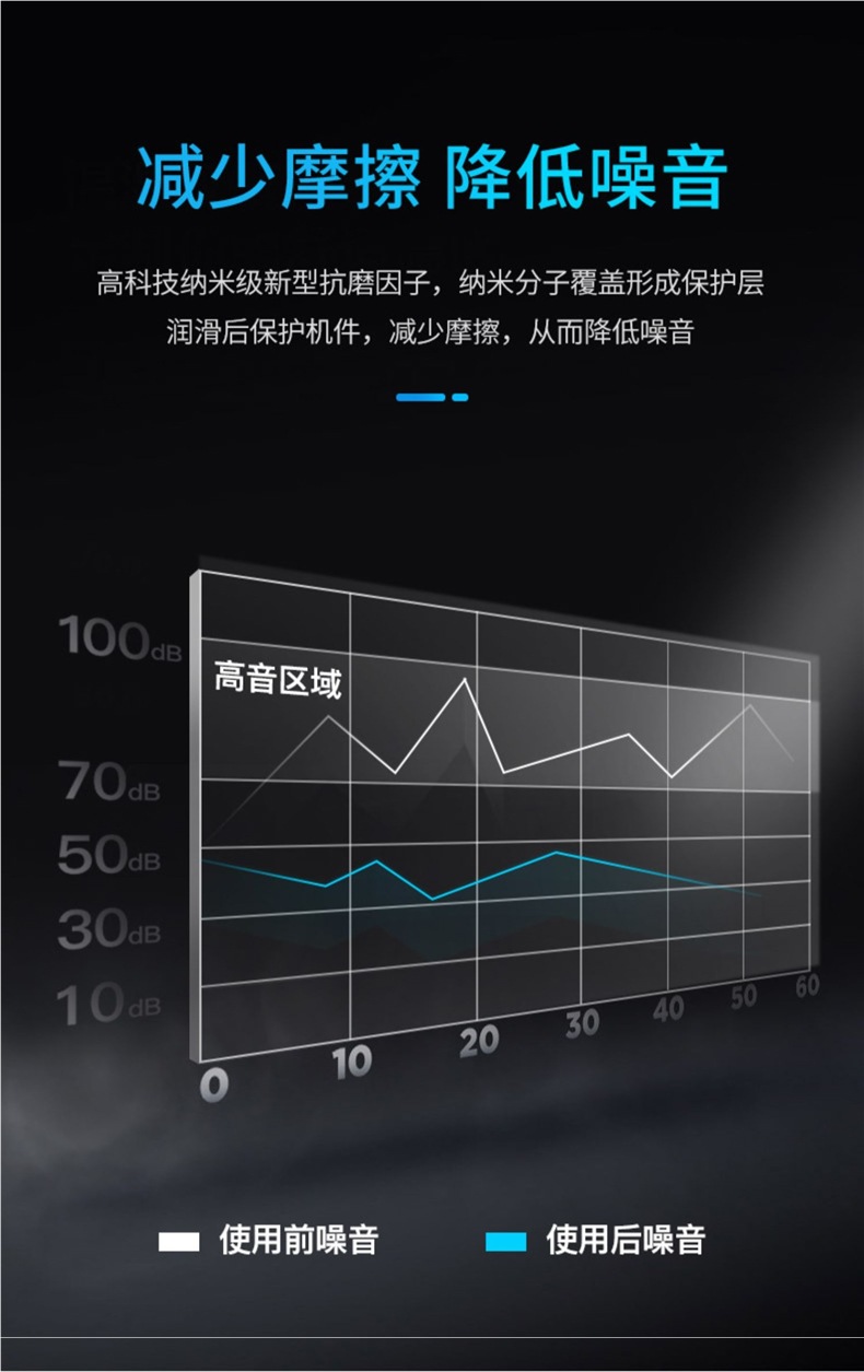 Car Engine Anti-Wear Protective Agent, Oil Burning Noise, Shaking and Blue Smoke Repair Agent, Car Oil Additive